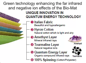 Quantum Energy Comforter Layers